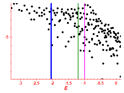 Strength function log